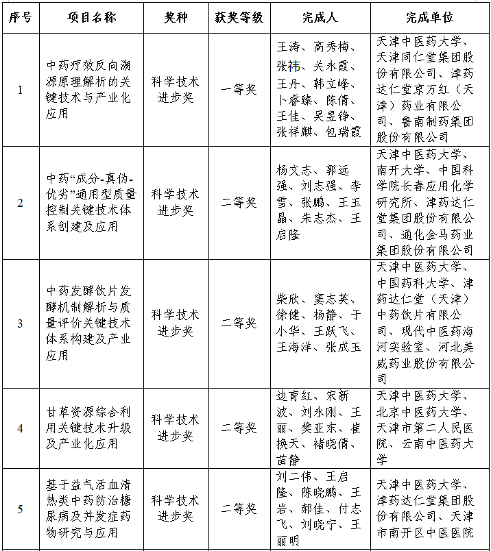 会议宣读了《天津市人民政府关于颁布2