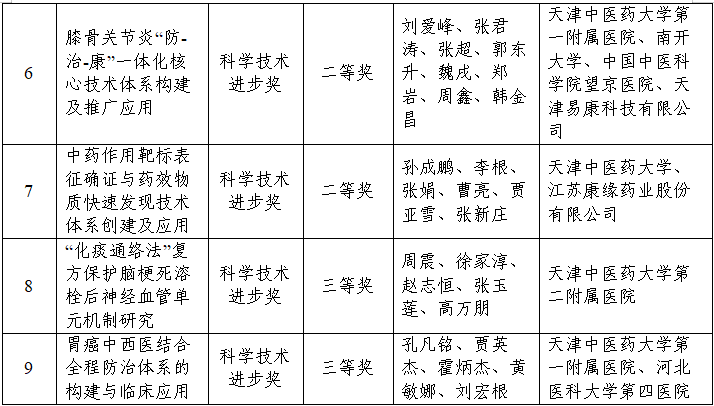 市委副书记