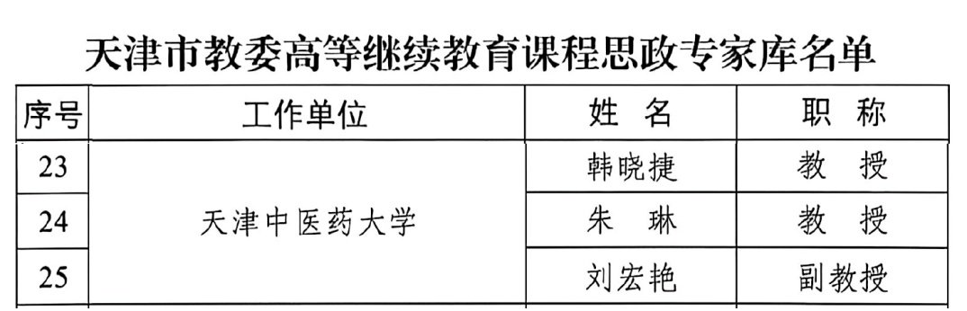 报名条件